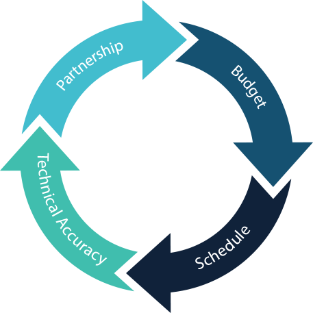 Values and Mission | SDG Engineering